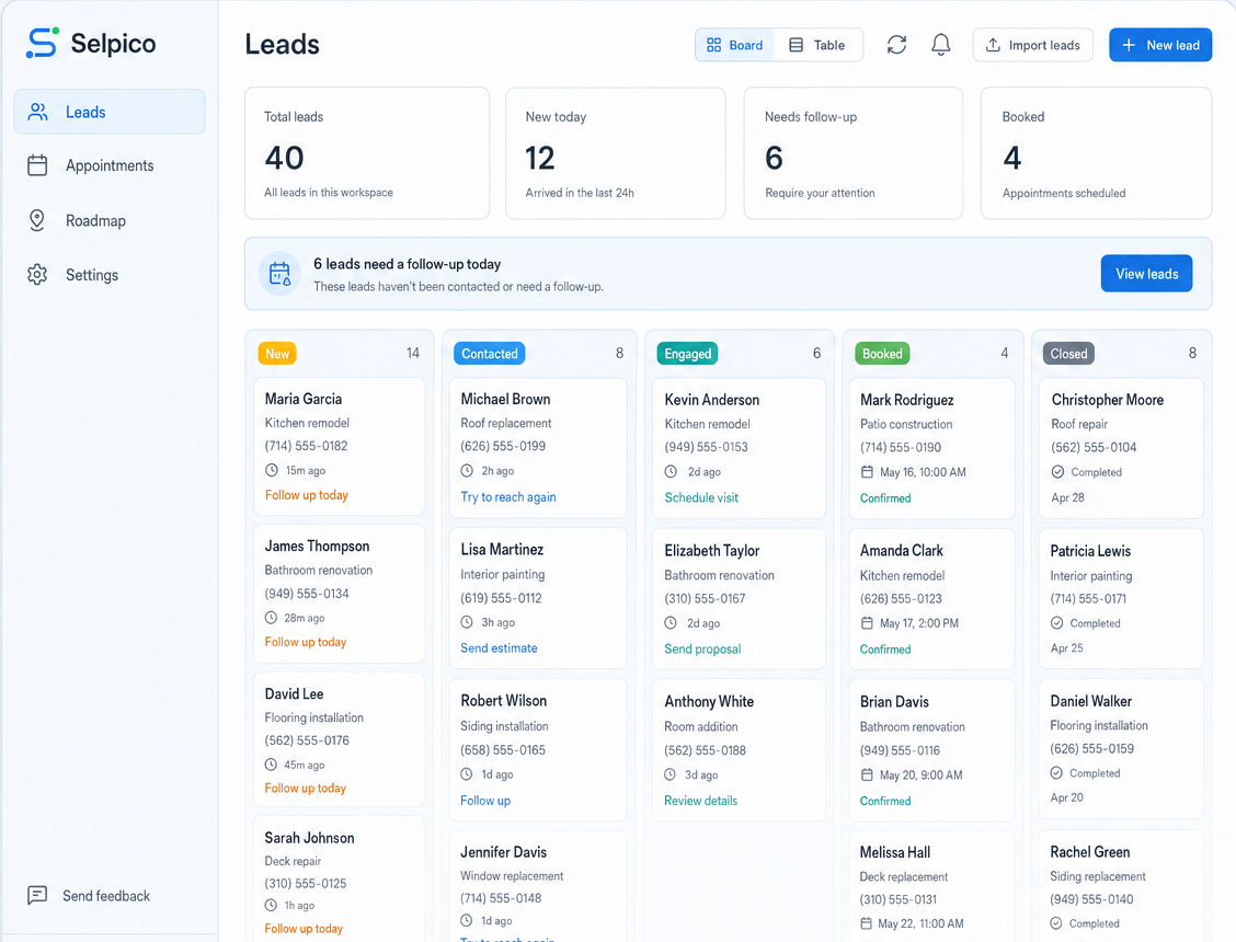 Selpico dashboard with lead counts, follow-up alert, and lead board